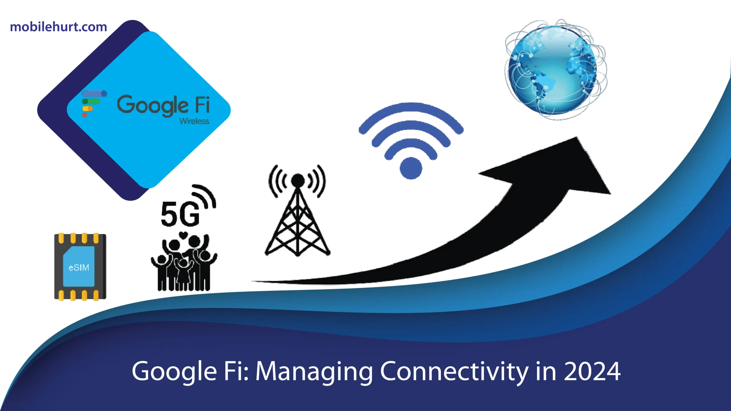 Google Fi Managing Connectivity 2024