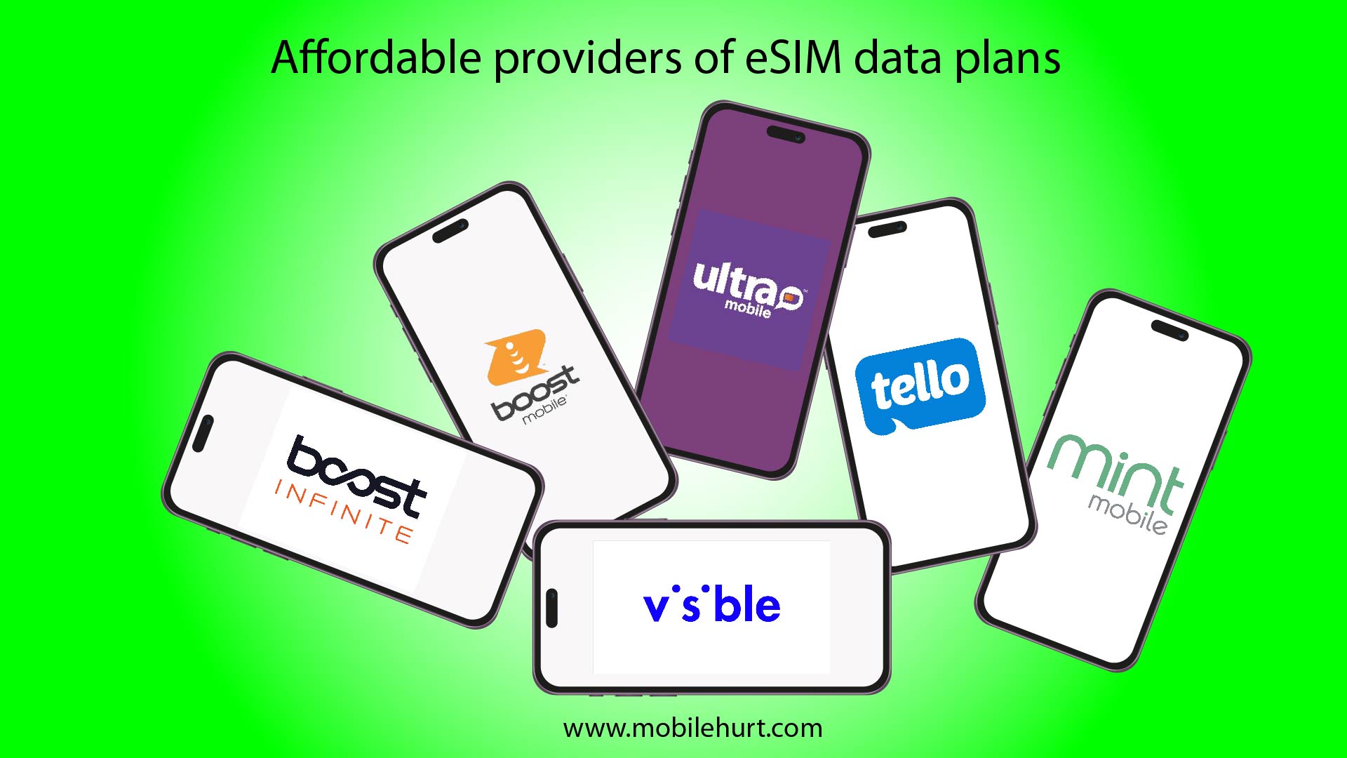 Top 10 Best Mobile SIM Providers in USA (2024)